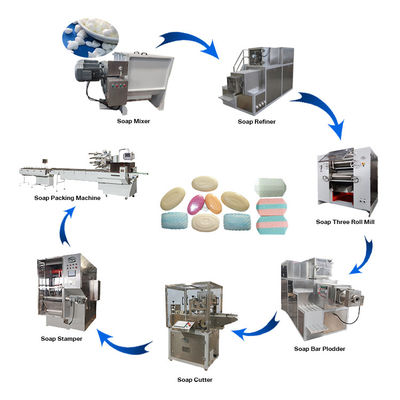 Máquina de fabricación de jabón para la fabricación de plantas cortadora cortadora de papel pliegado película de embalaje envolvente
