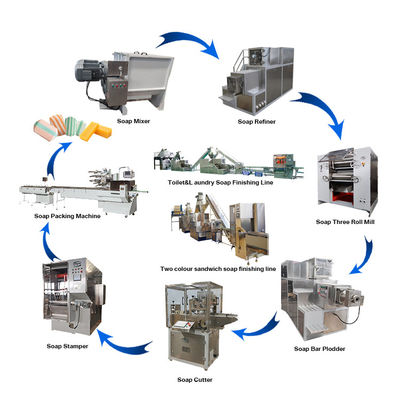1.5KW Línea de producción de jabón totalmente automática para una fácil operación y eficiencia
