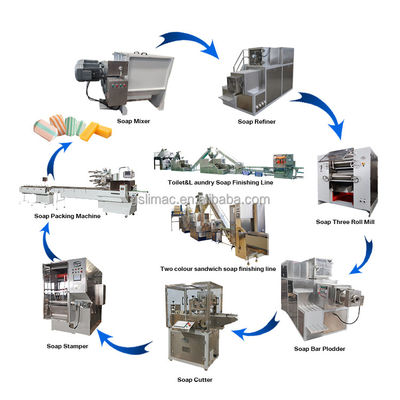 Máquina de fabricación de jabón de 2000 kg para la producción a gran escala de jabón para inodoros/lavanderías